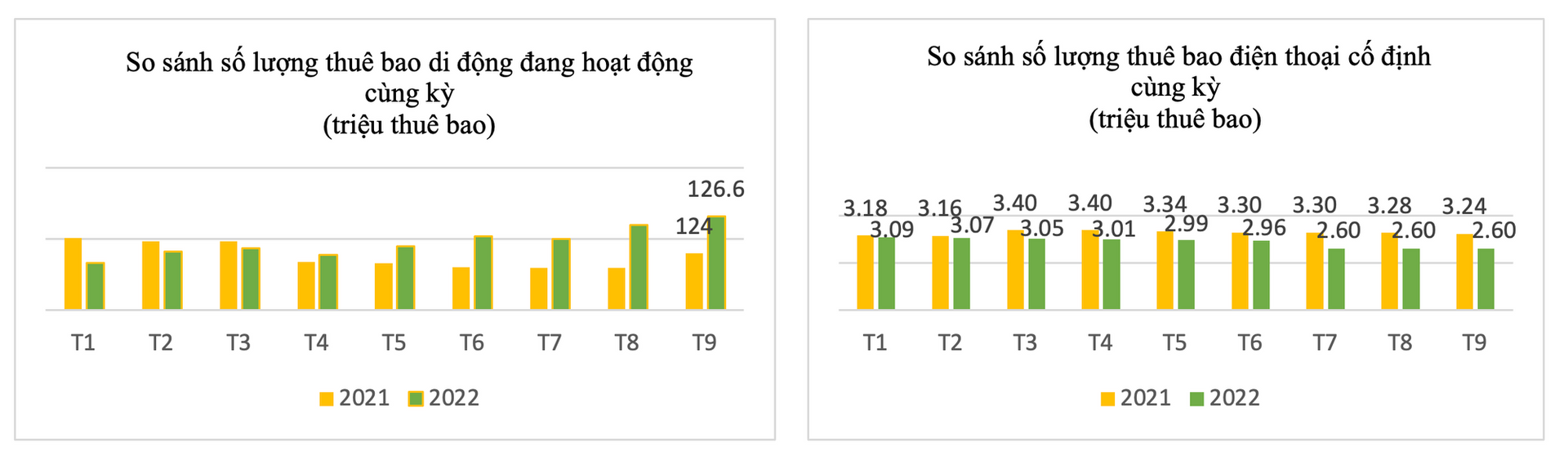 Tốc độ truy nhập Internet Việt Nam cao hơn mặt bằng chung thế giới - Ảnh 3.