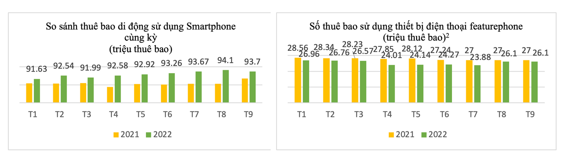 Tốc độ truy nhập Internet Việt Nam cao hơn mặt bằng chung thế giới - Ảnh 4.