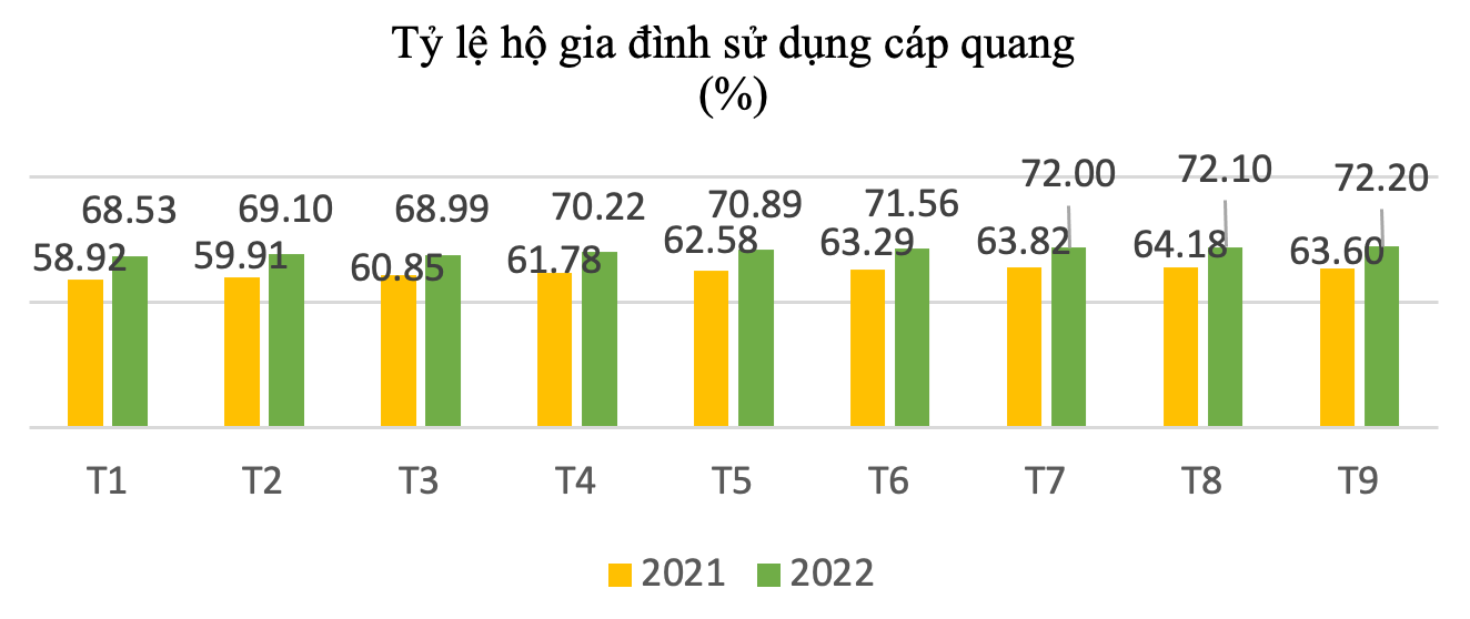 Tốc độ truy nhập Internet Việt Nam cao hơn mặt bằng chung thế giới - Ảnh 5.