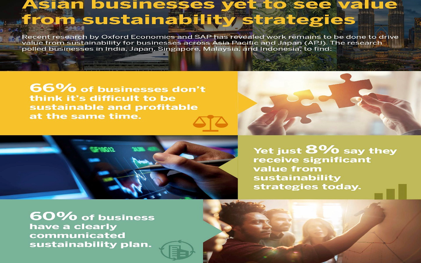 Cần tạo động lực để các doanh nghiệp châu Á phát triển bền vững - Ảnh 1.
