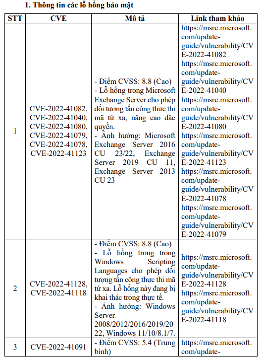 Cảnh báo hàng loạt lỗ hổng bảo mật nghiêm trọng trong các sản phẩm của Microsoft - Ảnh 1