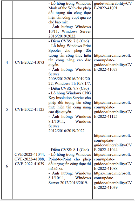 Cảnh báo hàng loạt lỗ hổng bảo mật nghiêm trọng trong các sản phẩm của Microsoft - Ảnh 2
