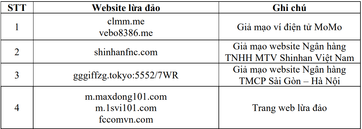 Một số trường hợp người dùng cần nâng cao cảnh giác