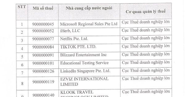 Lộ diện nhiều "ông lớn" nước ngoài đã đăng ký thuế tại Việt Nam