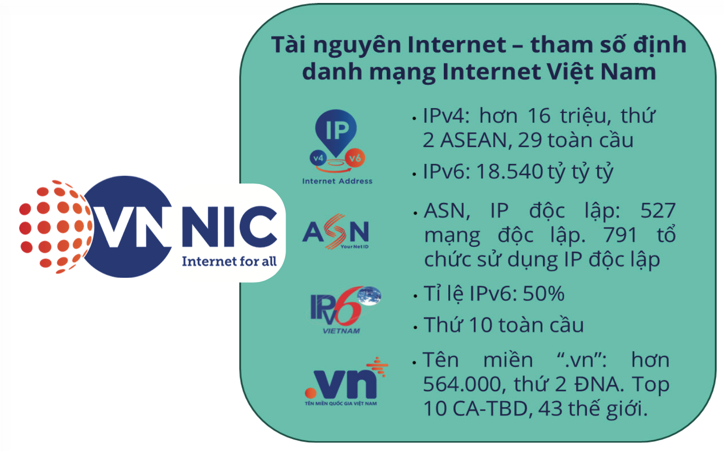 Tài nguyên Internet cho phát triển an toàn, bền vững Internet Việt Nam - Ảnh 3.