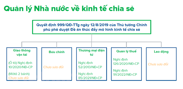 Kinh te chia se tao dong luc tang truong cho doanh nghiep vua va nho hinh anh 2