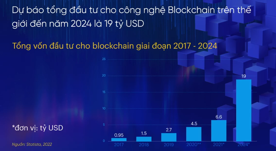 Blockchain có thể tạo ra những mô hình kinh doanh mới thành công cho DN Việt Nam - Ảnh 1.