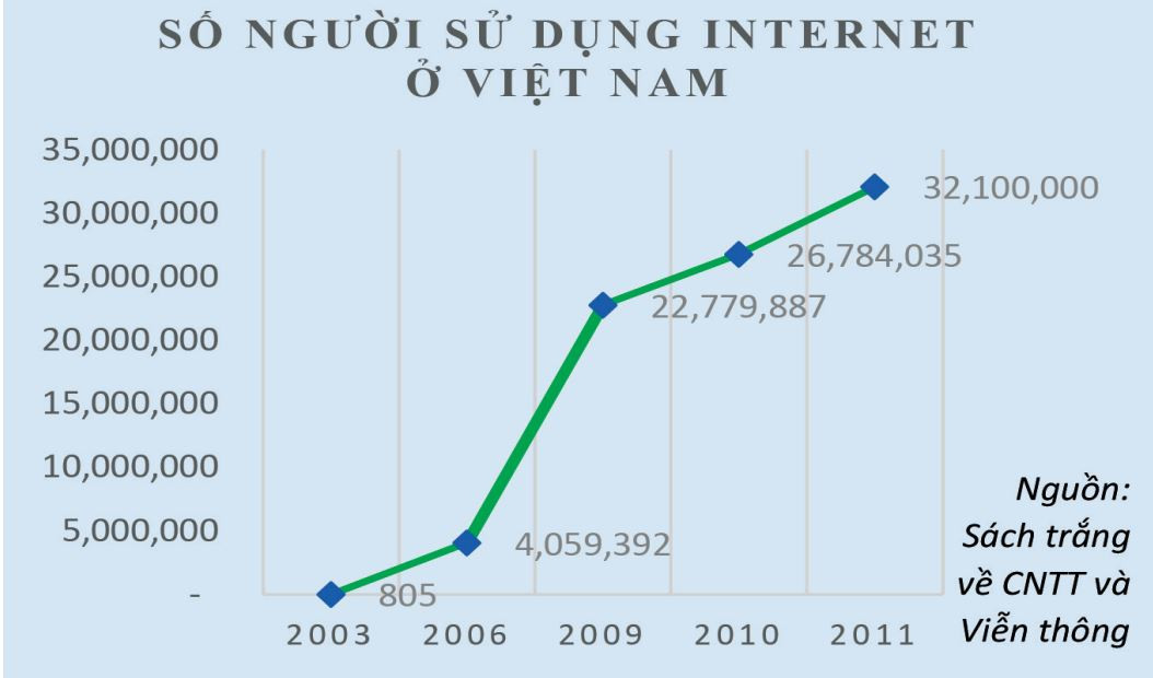 Viettel với chặng đường 25 năm Internet Việt Nam - Ảnh 3.