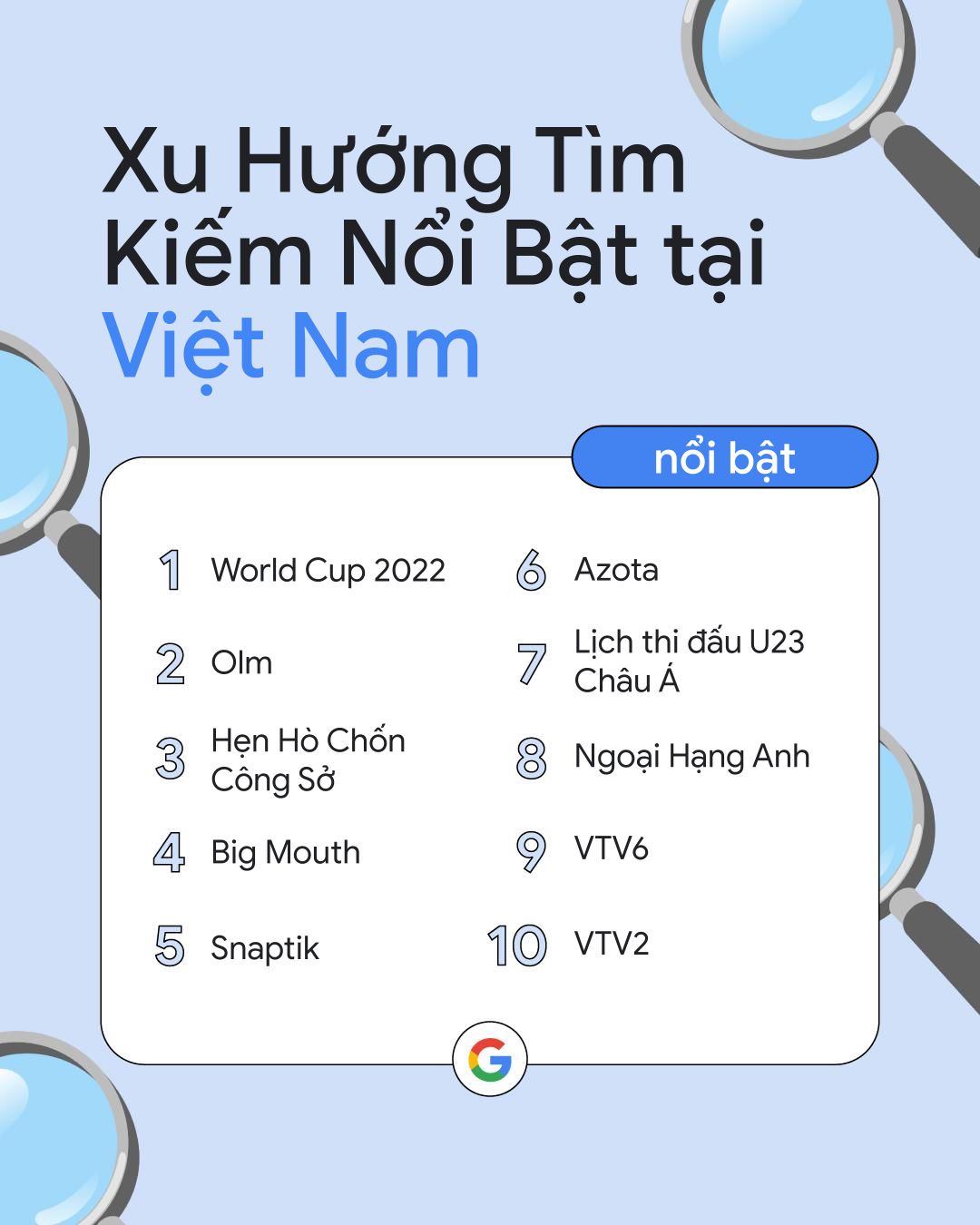 Người Việt tìm kiếm những gì trên Google năm 2022? - Ảnh 1.