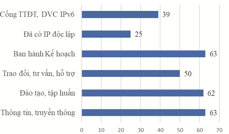 Chuyển đổi IPv6 đảm bảo tài nguyên cho phát triển Internet Việt Nam - Ảnh 10.