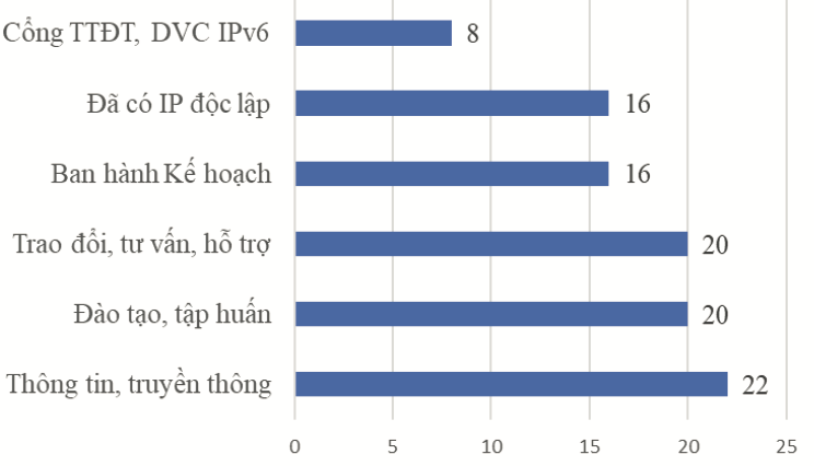 Chuyển đổi IPv6 đảm bảo tài nguyên cho phát triển Internet Việt Nam - Ảnh 11.