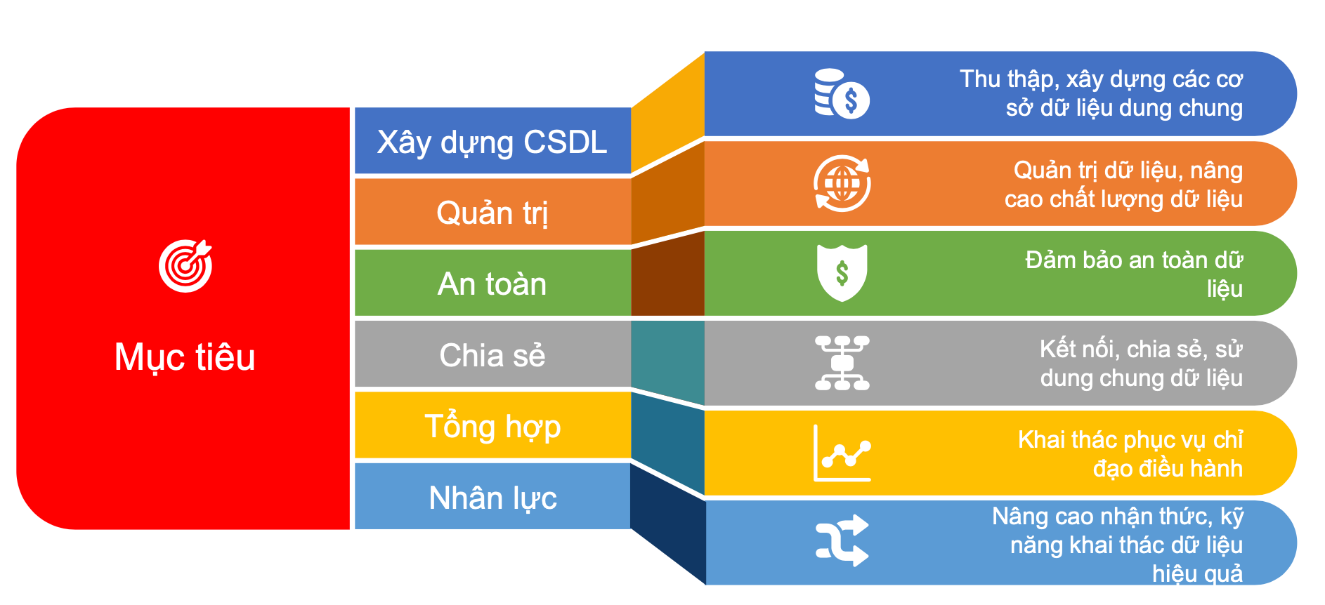 Phú Yên xác định chuyển đổi số để phục vụ người dân - Ảnh 4.