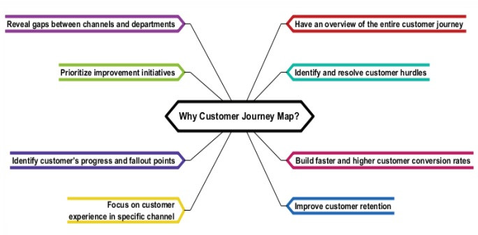 Customer Journey Map: Bản đồ trải nghiệm khách hàng - Ảnh 2.