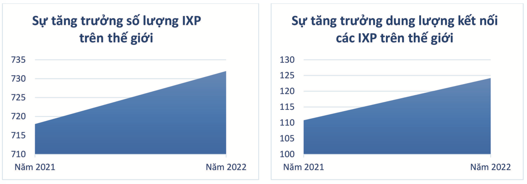Trạm trung chuyển Internet quốc gia với sứ mệnh phát triển hạ tầng số Việt Nam - Ảnh 2.