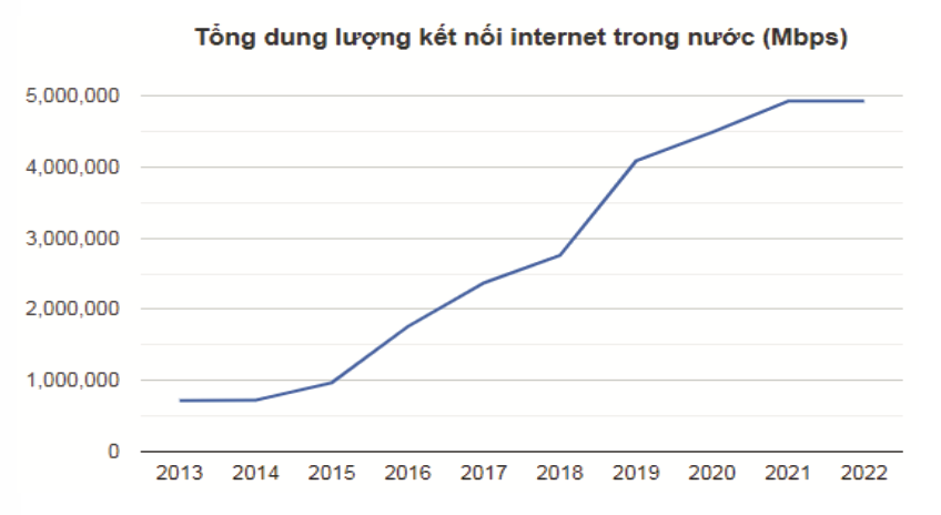 Trạm trung chuyển Internet quốc gia với sứ mệnh phát triển hạ tầng số Việt Nam - Ảnh 7.