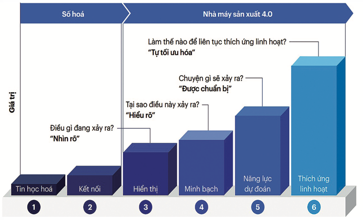 Chuyển đổi số - Giải pháp giúp nâng cao năng suất cho ngành da giày Việt Nam - Ảnh 4.