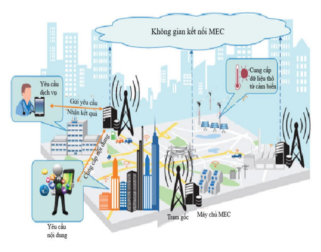 Triển khai MEC cho mạng 5G tại Việt Nam: Ứng dụng và giải pháp - Ảnh 6.