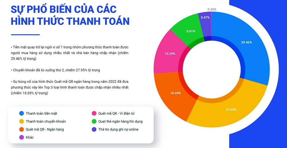 Ba xu hướng lớn của bán lẻ năm 2023 - Ảnh 3