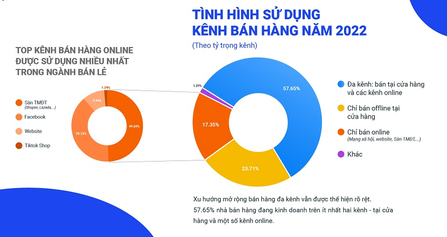 Ba xu hướng lớn của bán lẻ năm 2023 - Ảnh 2