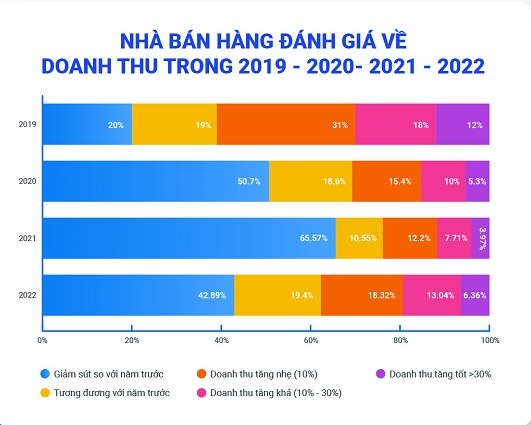 Ba xu hướng lớn của bán lẻ năm 2023 - Ảnh 1