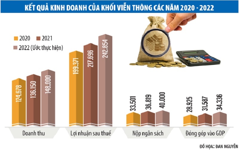 Doanh nghiệp ICT bội thu từ thị trường nước ngoài