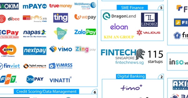 Việt Nam là điểm sáng về phát triển fintech tại châu Á – Thái Bình Dương