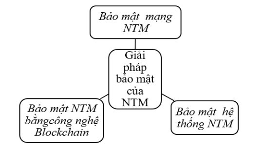 hinh-3_kien-truc-bao-mat-nha-thong-minh.png