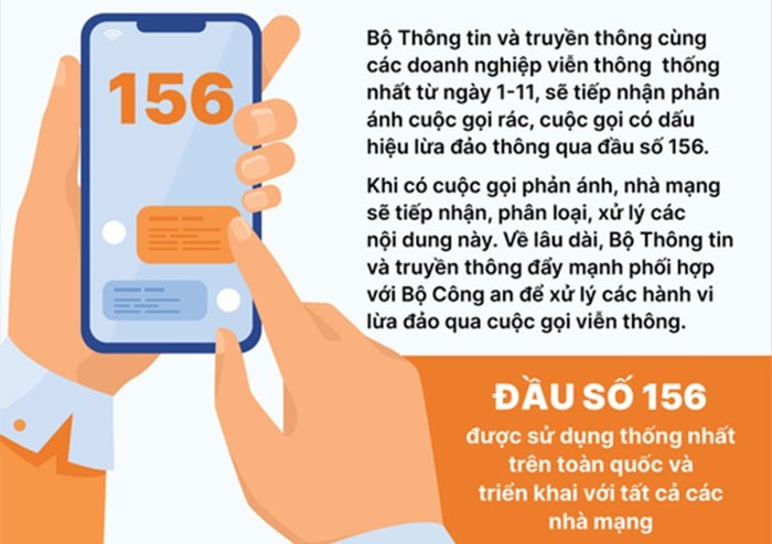 Từ 1/3: Khi nhận được cuộc gọi rác, cần phải làm gì? - Ảnh 1.