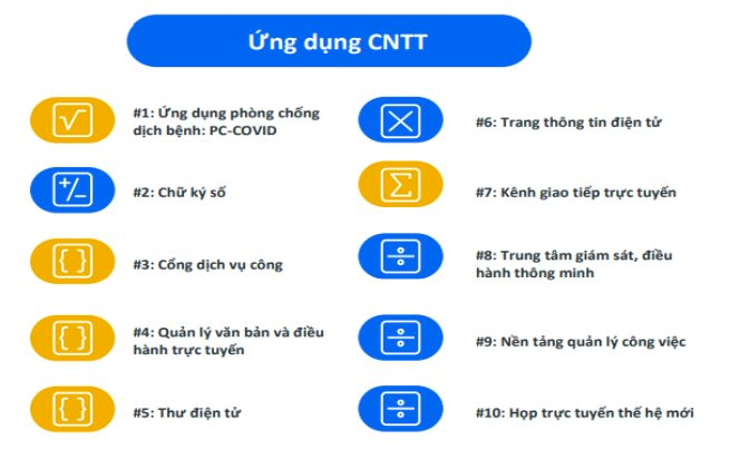 ung-dung-cntt.png