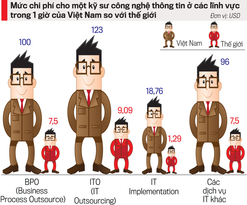 Đích đến nghìn tỷ USD cho doanh nghiệp công nghệ số Việt - Ảnh 1