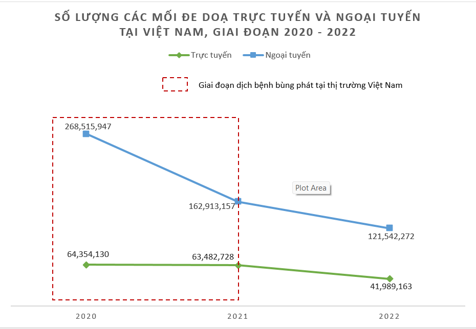 Việt Nam đứng thứ 49 thế giới về số lượng tấn công trực tuyến - Ảnh 1