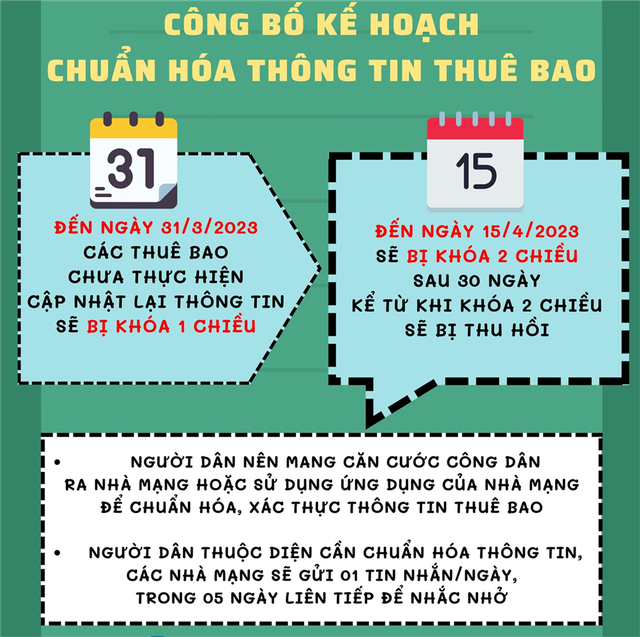 Bộ Công an khuyến cáo cách thức chuẩn hóa thông tin thuê bao, tránh bị lừa đảo - Ảnh 1.