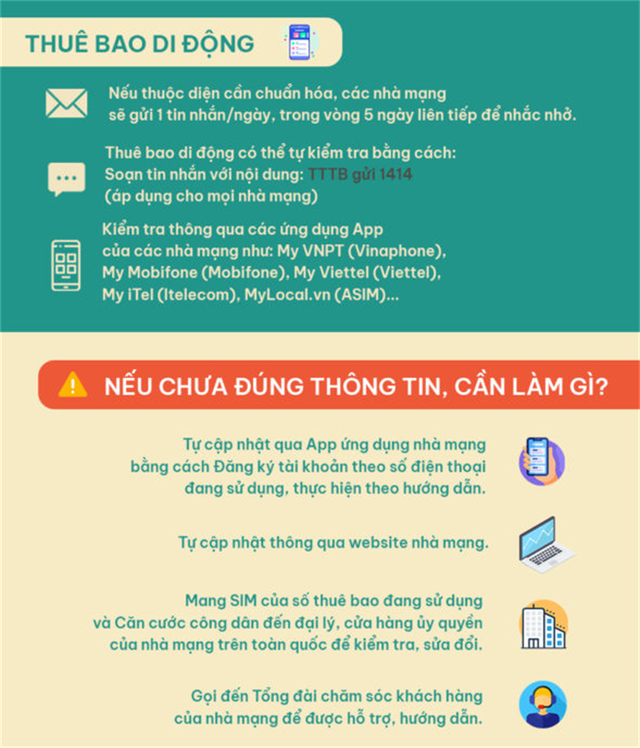 Bộ Công an khuyến cáo cách thức chuẩn hóa thông tin thuê bao, tránh bị lừa đảo - Ảnh 2.