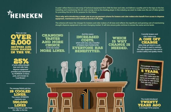 heineken-beer-facts.jpg
