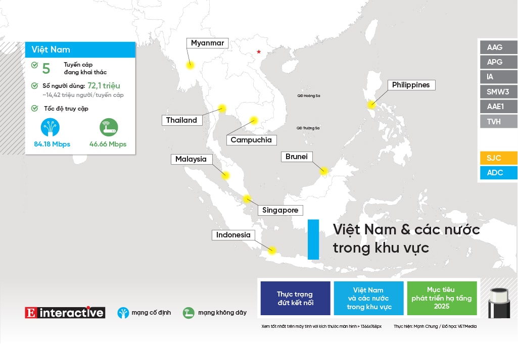 [Interactive]: Việt Nam đang ở đâu trên bản đồ Hub kết nối khu vực?