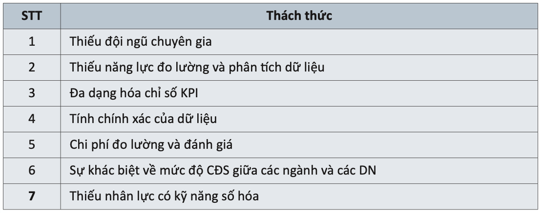 bang-2_cac-thach-thuc.png
