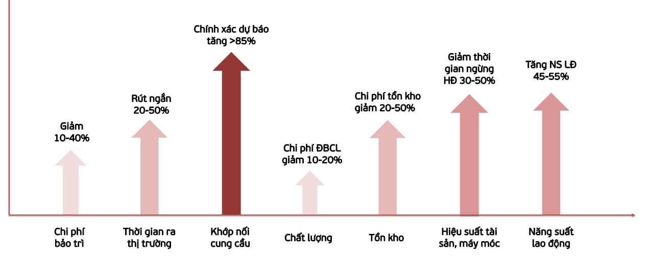 Viettel anh 1