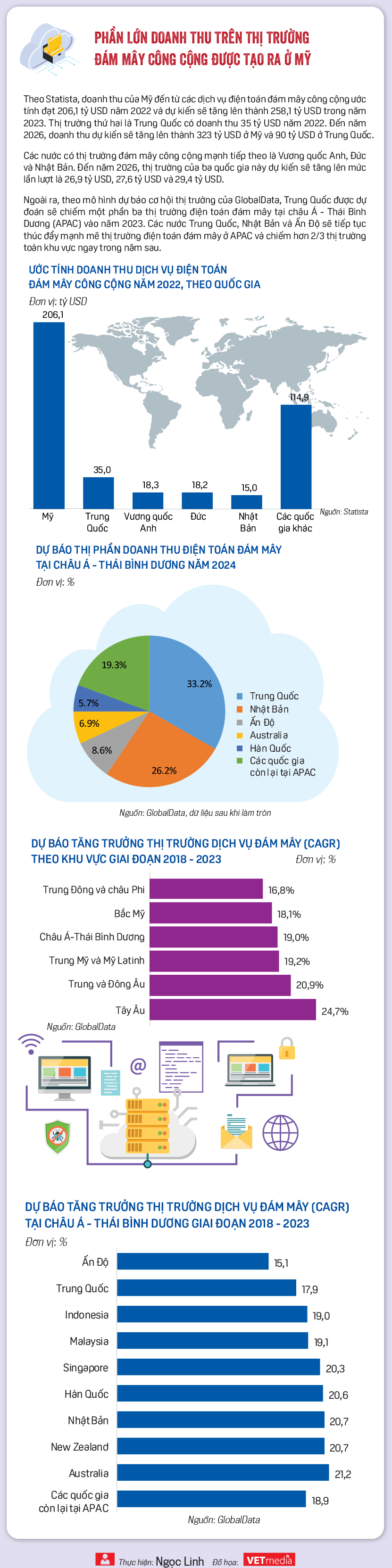 Điện toán đám mây trong thời đại công nghệ 4.0 - Ảnh 7