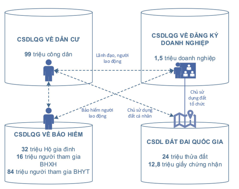 csdl-quoc-gia.png