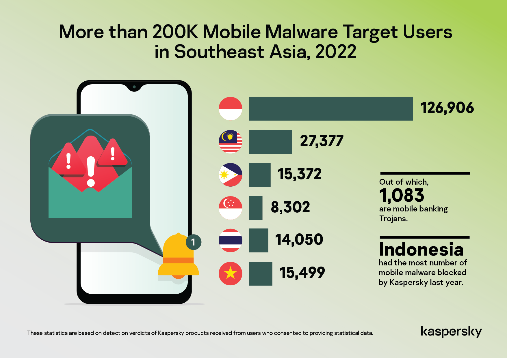 more-than-200k-mobile-malware-target-users-in-southeast-asia-2022_v2-02.png