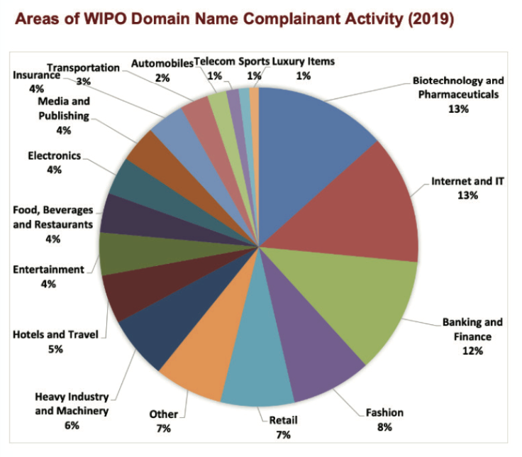wipo-domain-name.png
