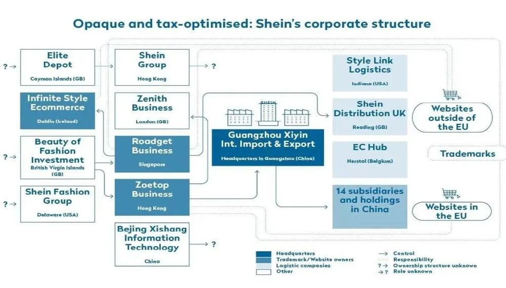 shein-corporate-structure.jpeg