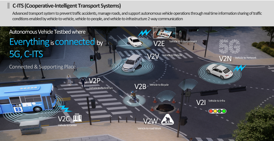 Minh họa hệ thống C-ITS (Cooperative-Intelligent Transport Systems)