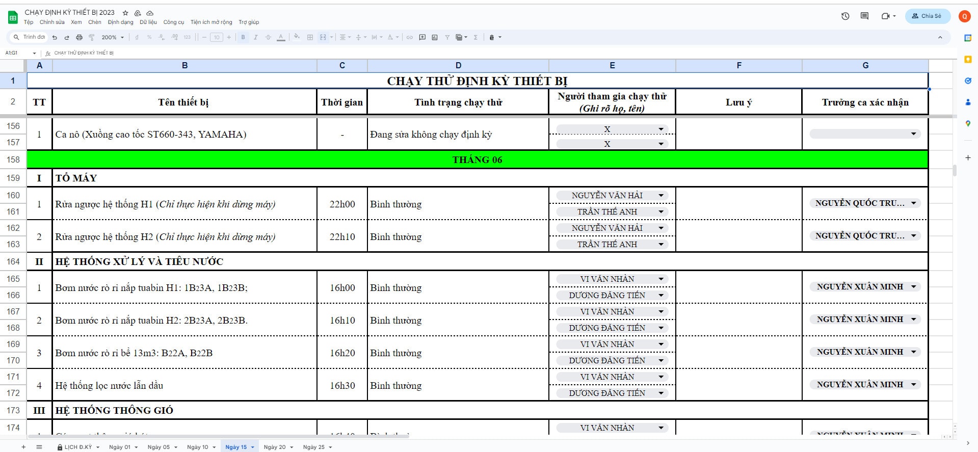 Kinh tế - Thủy điện Bản Vẽ đẩy mạnh áp dụng chuyển đổi số trong công tác quản lý vận hành (Hình 2).