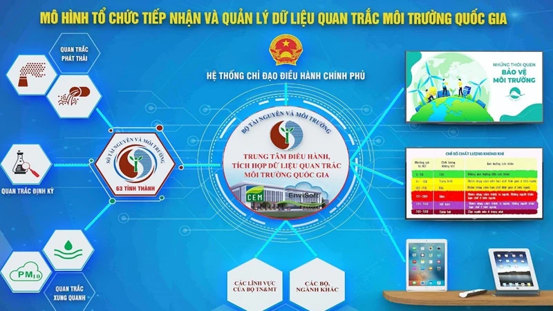 Hiện đại hóa hệ thống tích hợp dữ liệu quan trắc môi trường quốc gia