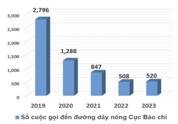 cuoc-goi-duong-day-nong-bao-chi-den-2023.png