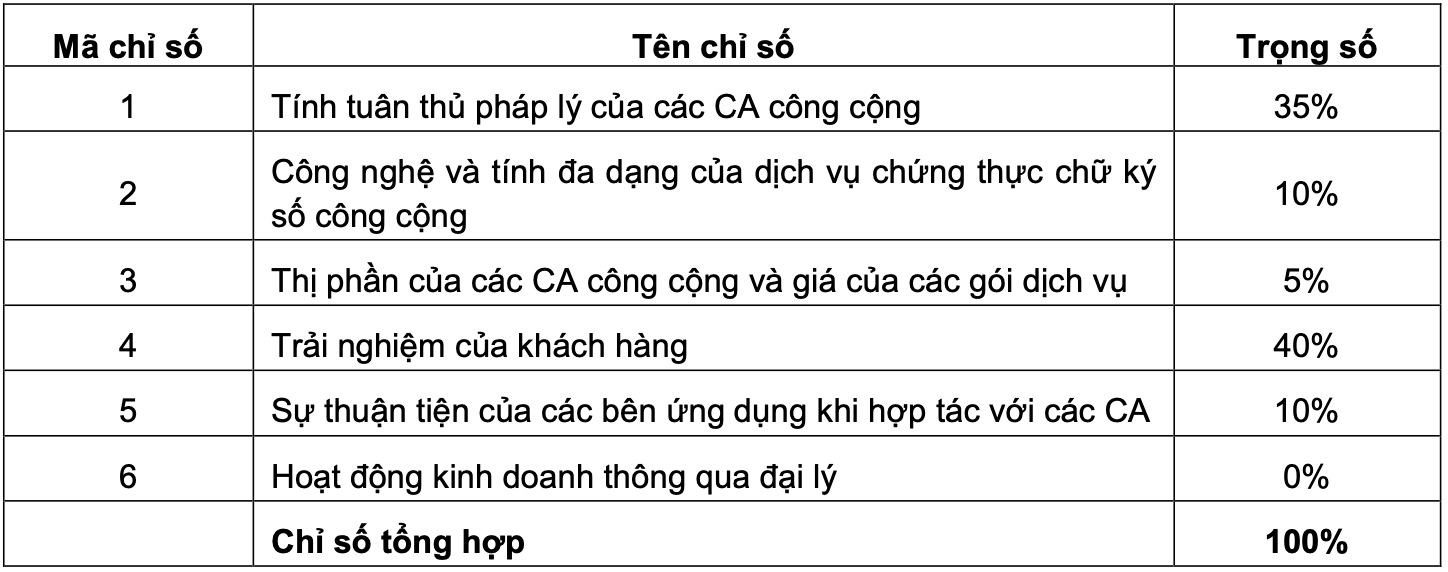 bo-chi-so-ca-index-2023.png