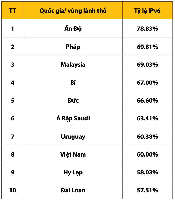 bang-1_top-10-quoc-gia.png