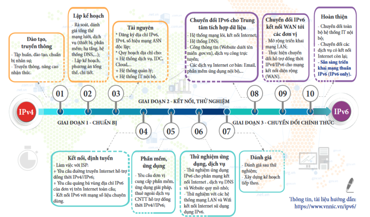 hinh-2_tai-lieu-3-giai-doan.png