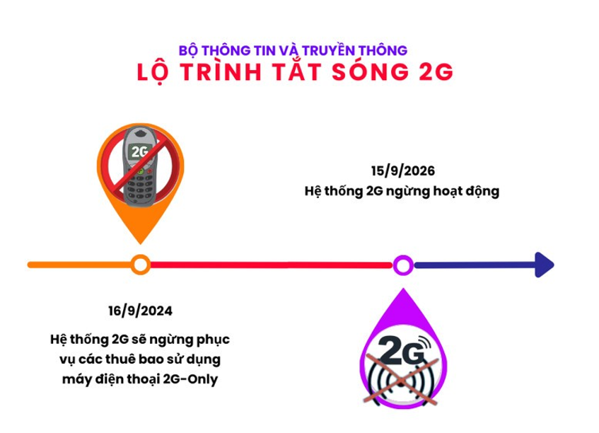 lo-trinh-tat-song-2g.png